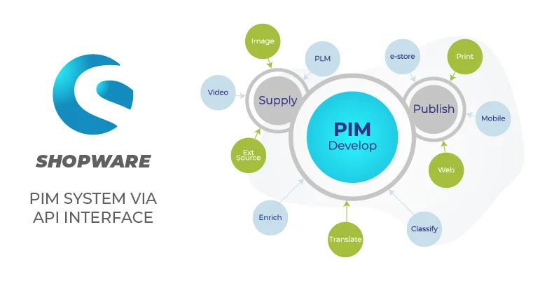 Anbindung von Shopware an ein PIM-System über API-Schnittstelle | BrandCrock