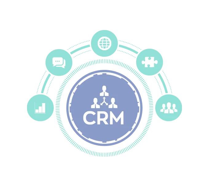 ERP & CRM Integrations - BrandCrock